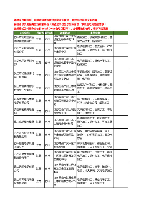 新版江苏省苏州插件加工工商企业公司商家名录名单联系方式大全13家