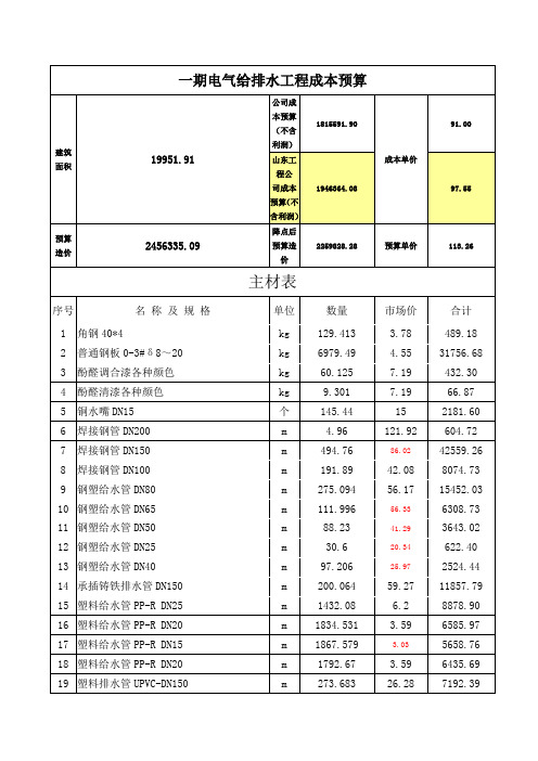 高层住宅水电安装工程造价成本预算分析