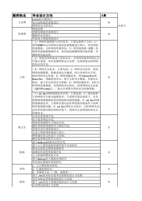 网络2012毕业设计方向