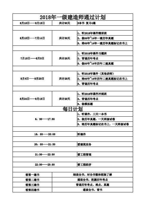 2018一级建造师通过计划