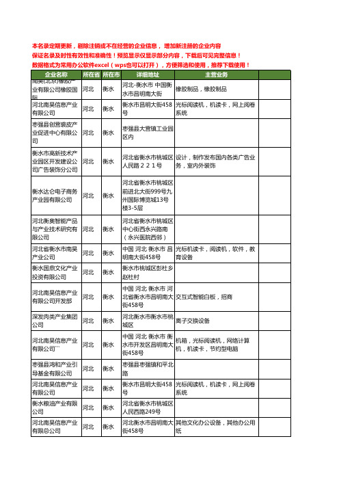 新版河北省衡水产业工商企业公司商家名录名单联系方式大全111家