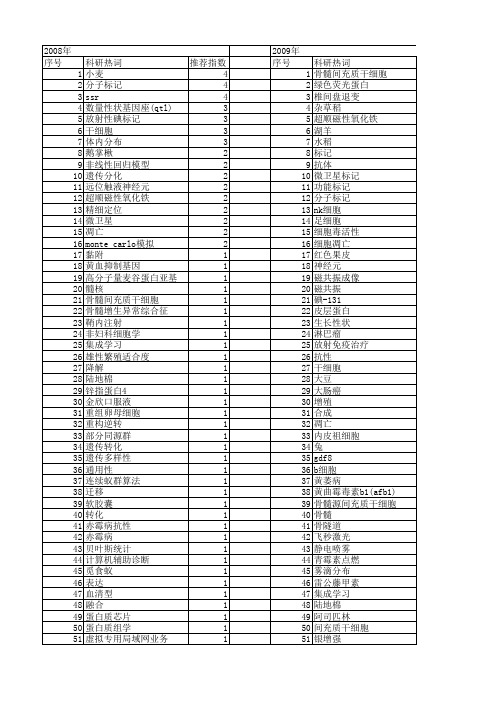 【江苏省自然科学基金】_标记_期刊发文热词逐年推荐_20140816