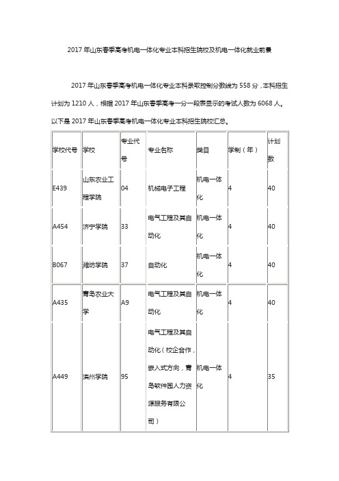 2017年山东春季高考机电一体化专业本科招生院校及机电一体化就业前景