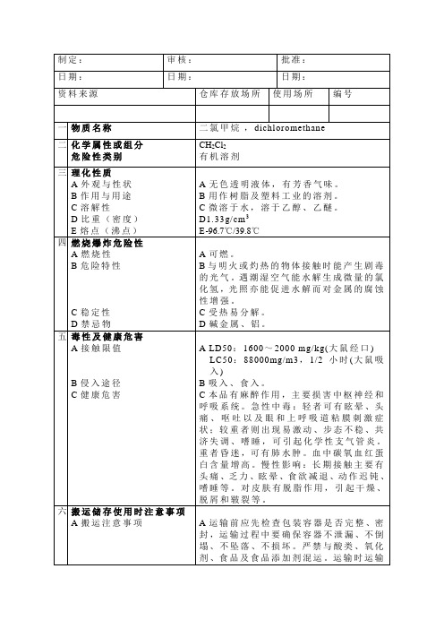 二氯甲烷MSDS