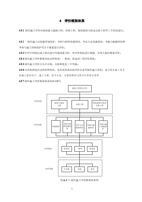 GBT50640-2010绿色施工标准摘录重点-推荐下载