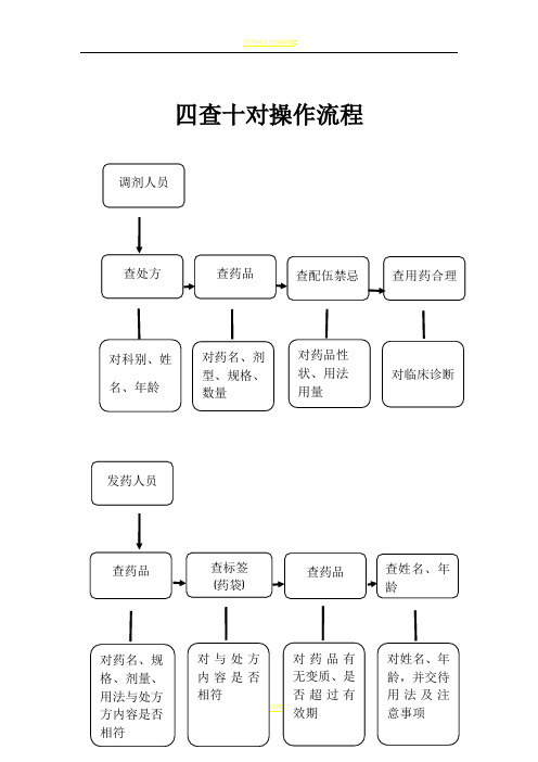 药剂科所有流程图