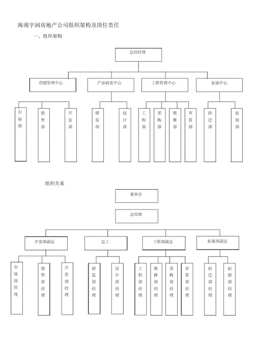 公司组织架构及岗位职责