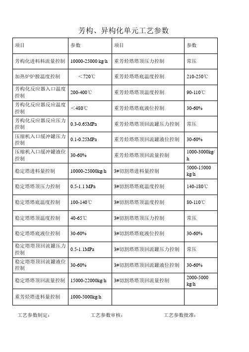 芳构、异构化工艺参数