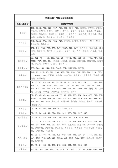 轨道交通1号线与公交换乘表