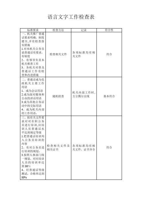 语言文字工作检查表【范本模板】