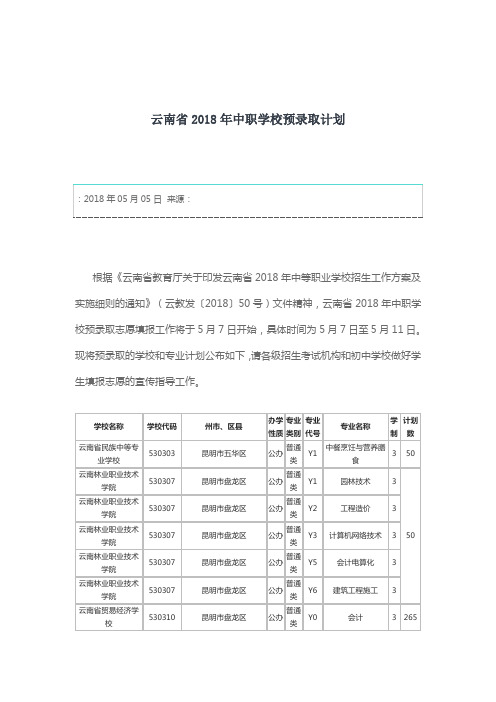 云南省2018年中职学校预录取计划