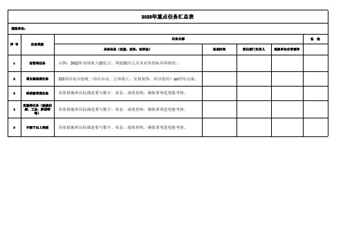 2023年重点任务汇总表