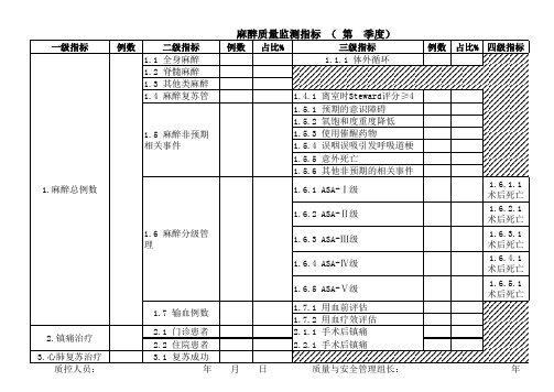 麻醉质量监测指标