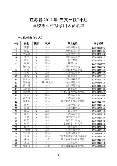 【免费下载】江苏省三支一扶拟录用人员名单