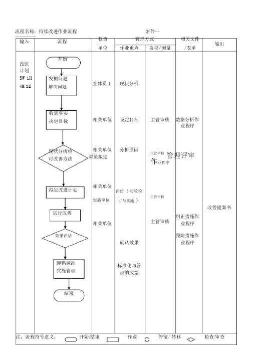 持续改进流程图.doc