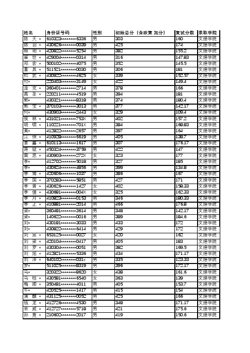 国防科技大学文理学院2019年公开招考硕士拟录取名单