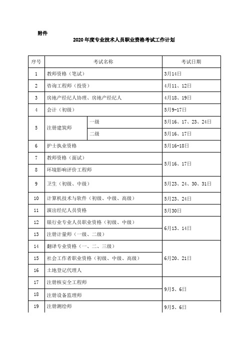 2020年度专业技术人员职业资格考试工作计划