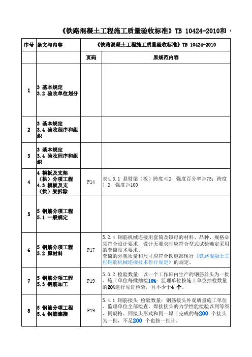 TB10424-2018《铁路混凝土工程施工质量验收标准》与10版新旧标准对照