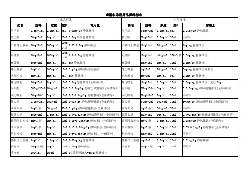 麻醉科常用药品常用量
