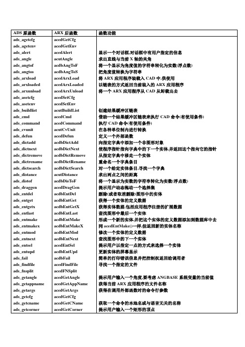 arx常用的一些函数功能表