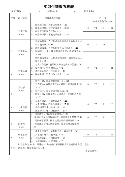 实习生绩效的考核表.doc