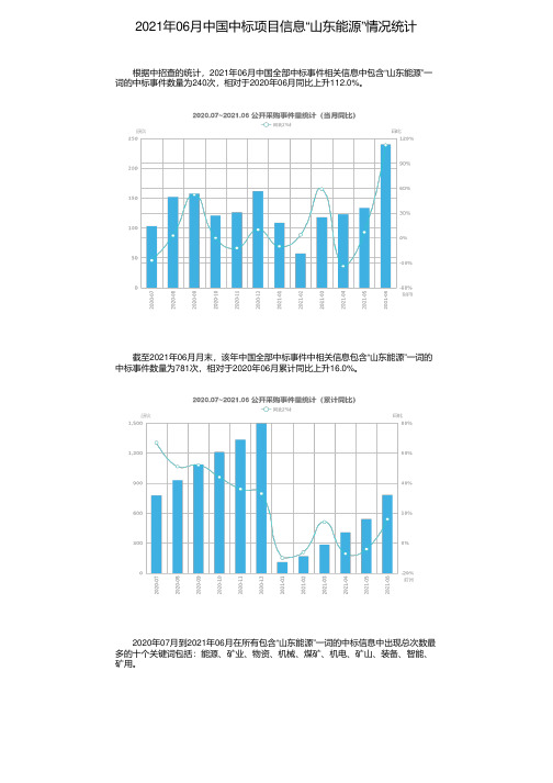 2021年06月中国中标项目信息“山东能源”情况统计