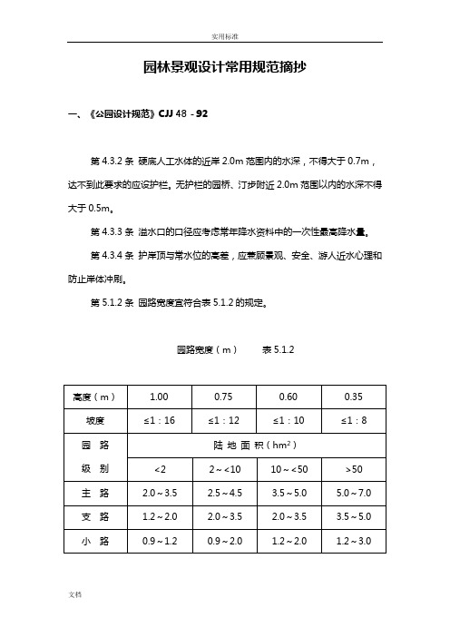 园林景观设计常用要求规范汇总情况