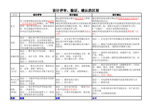 设计评审、验证、确认的区别