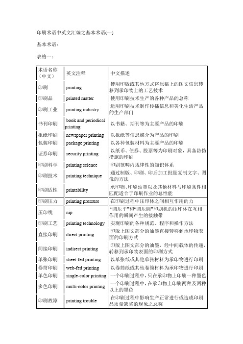 印刷英语术语汇总