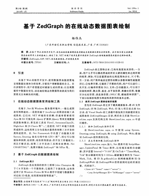 基于ZedGraph的在线动态数据图表绘制