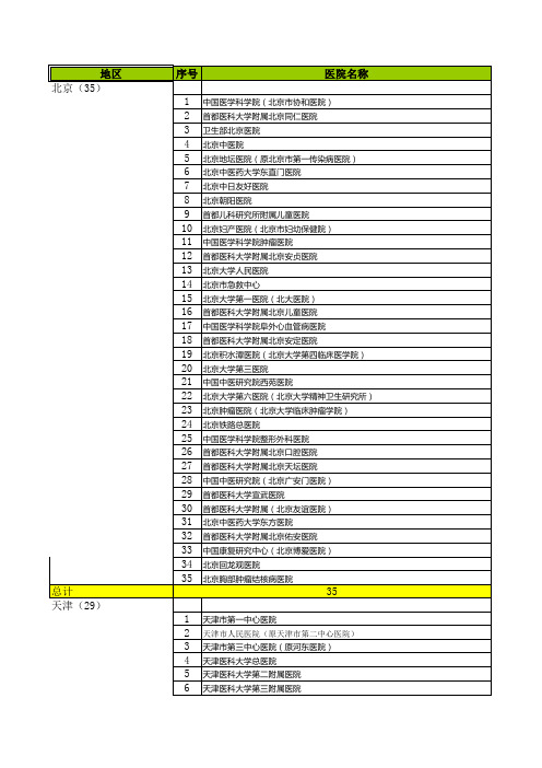 全国三甲医院数据