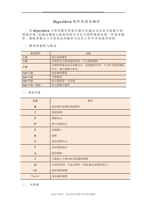 最新HyperMesh软件的基本操作