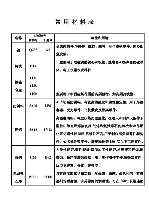 常用材料表