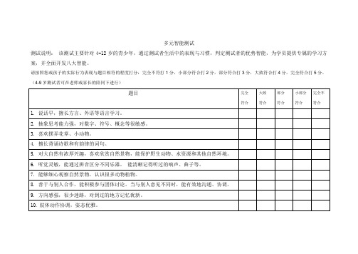 多元智能测试 最终版 测试用