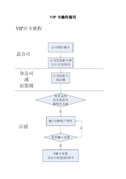 VIP卡操作指引