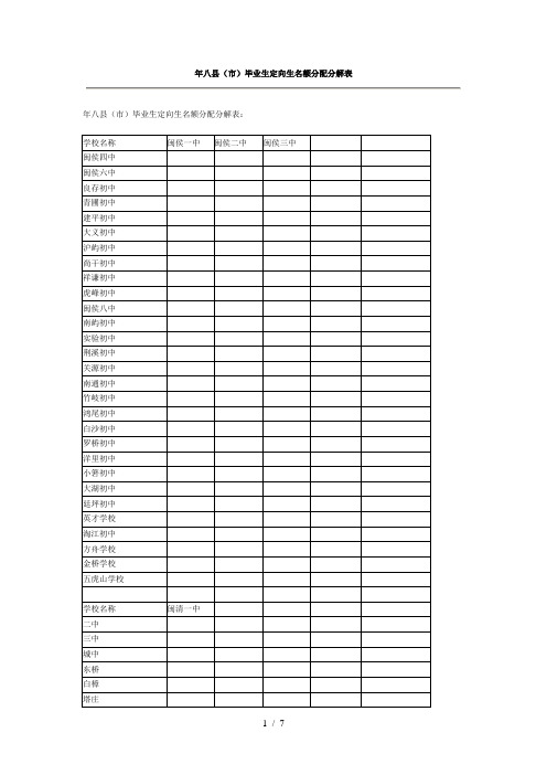 八县毕业生定向生名额分配分解表