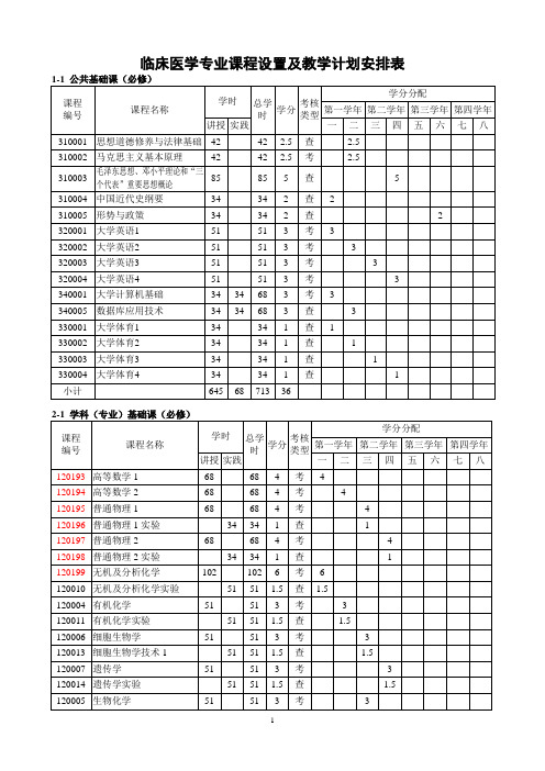 临床医学专业课程设置及教学计划安排表