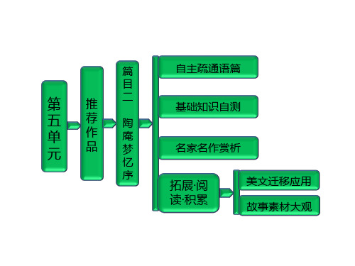 人教版高中语文选修《古代诗歌和散文》课件--第五单元  推荐作品  篇目二  陶庵梦忆序