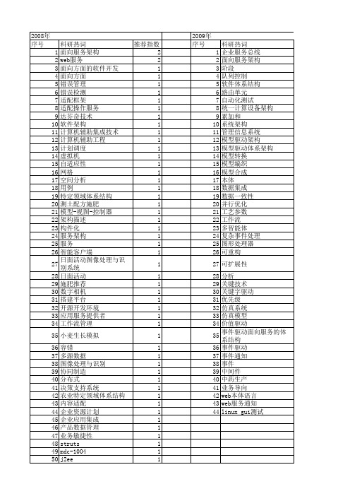 【计算机应用研究】_软件架构_期刊发文热词逐年推荐_20140723