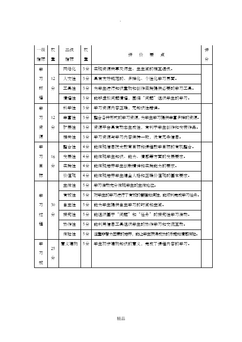 信息技术与学科教学融合课堂教学评价表