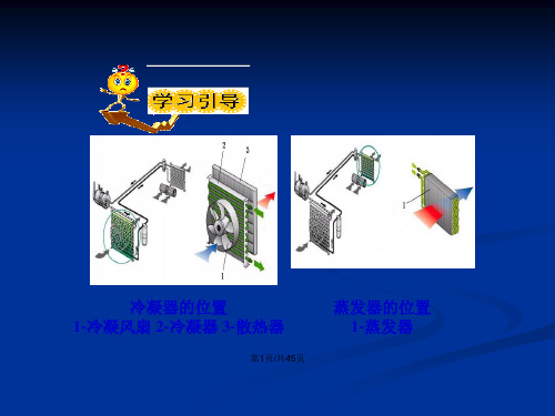 模块二课题二冷凝器和蒸发器解析