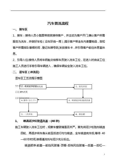 汽车普洗流程