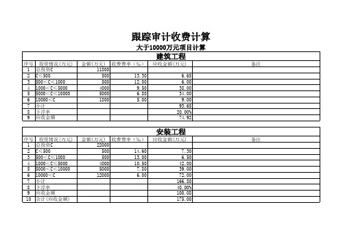 《贵州省物价局关于建设工程造价咨询服务收费的通知》(黔价房【2012】86号) 收费计算表