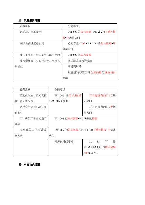 消防实务@第二篇第五章防火防烟分区与分隔(三)