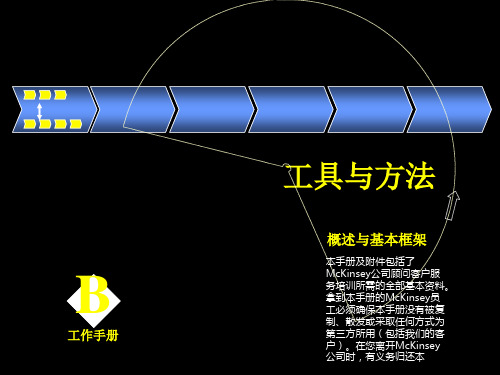 咨询工具与方法模型