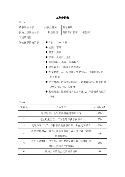 工作分析表(外贸业务员)