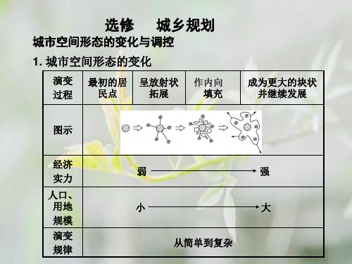 城乡规划PPT教学课件