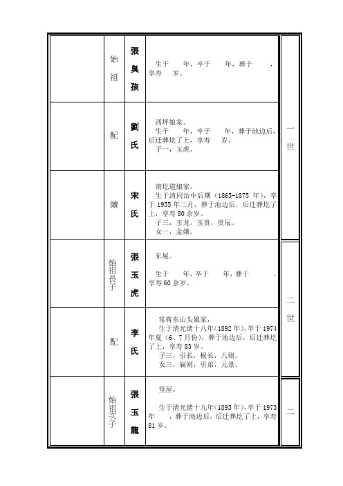 东坪张氏家谱世系表