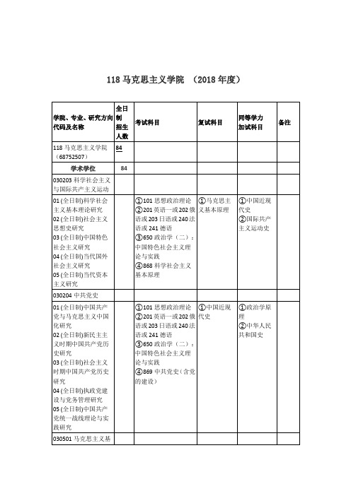 武汉大学硕士招生目录- 118马克思主义学院 (2018年度)