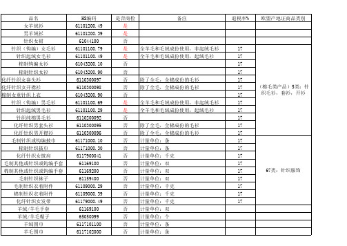 报关HS编码+报检